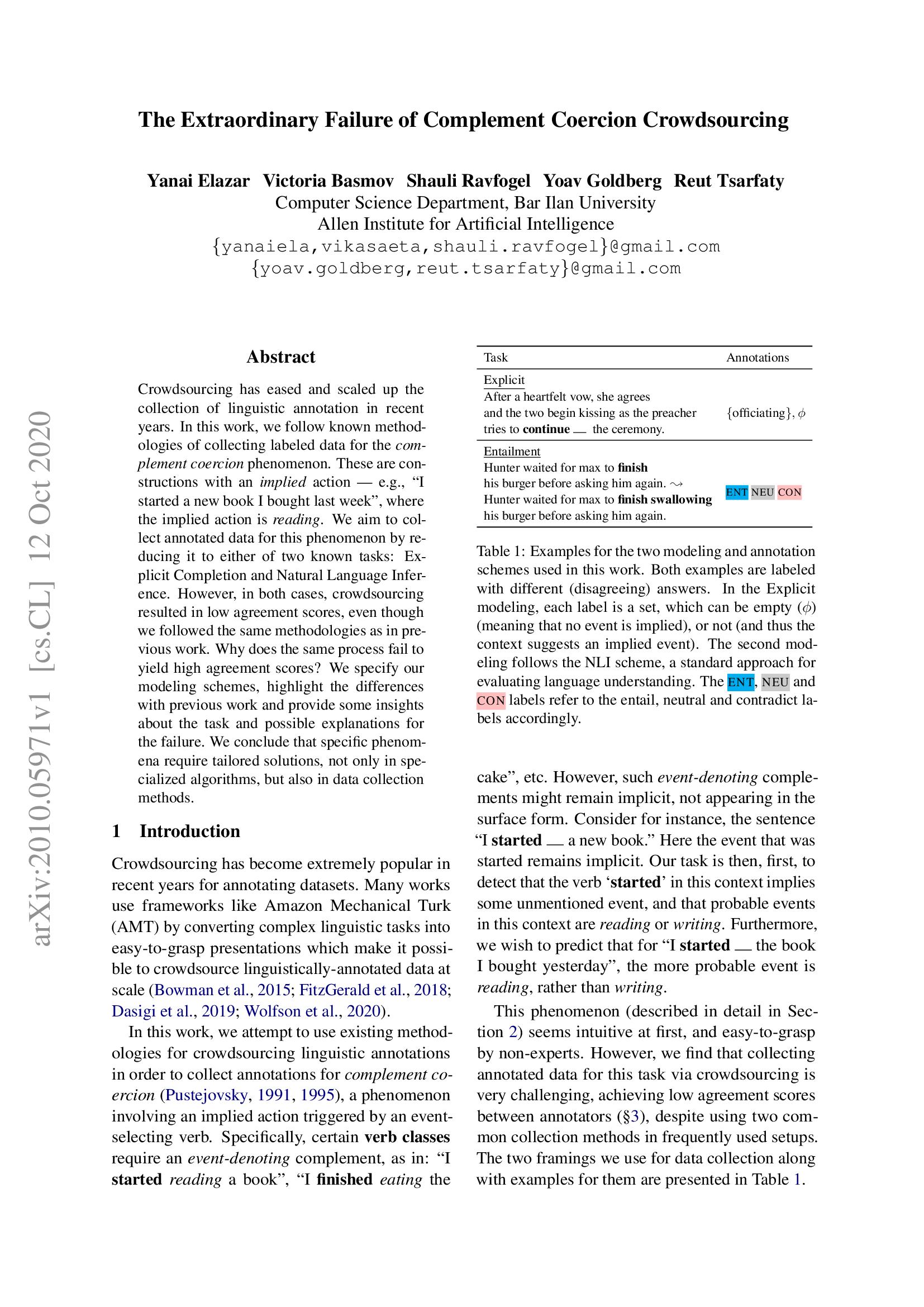 The Extraordinary Failure of Complement Coercion Crowdsourcing