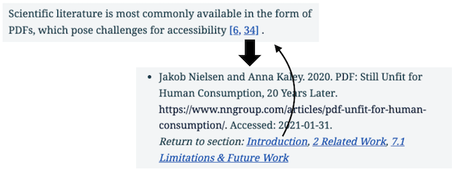 A snippet from the main text of a paper reads 'Scientific literature is most commonly available in the form of PDFs, which pose challenges for accessibility [6, 34].' When the '34' link is clicked, it takes the reader to the corresponding entry in the bibliography section, a paper by Nielsen and Kaley. The return to section links include a link to the Introduction section, which takes the reader back to the initial location of the link that reads '34'.