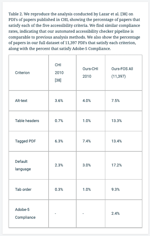 A screenshot of Table 2 from the example link. The table caption is followed by the HTML extraction of the table content consisting of 4 columns and 7 rows. The first row consist of table headers.